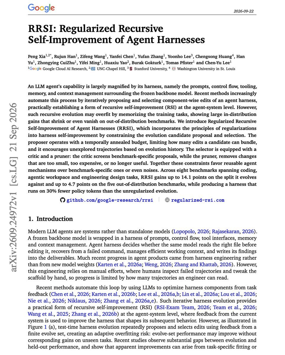 Harness / RRSI