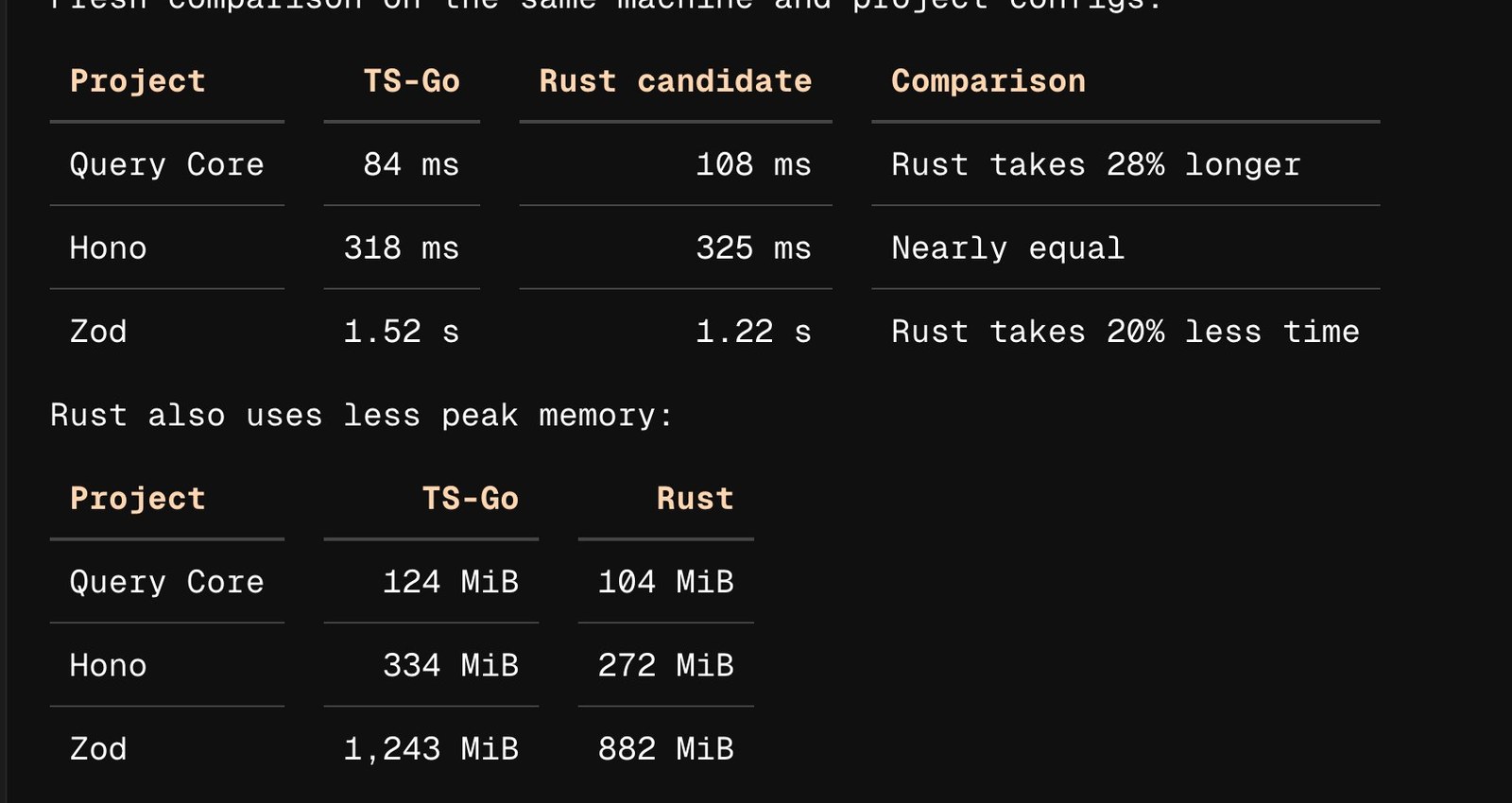 Opus 5.5 coding