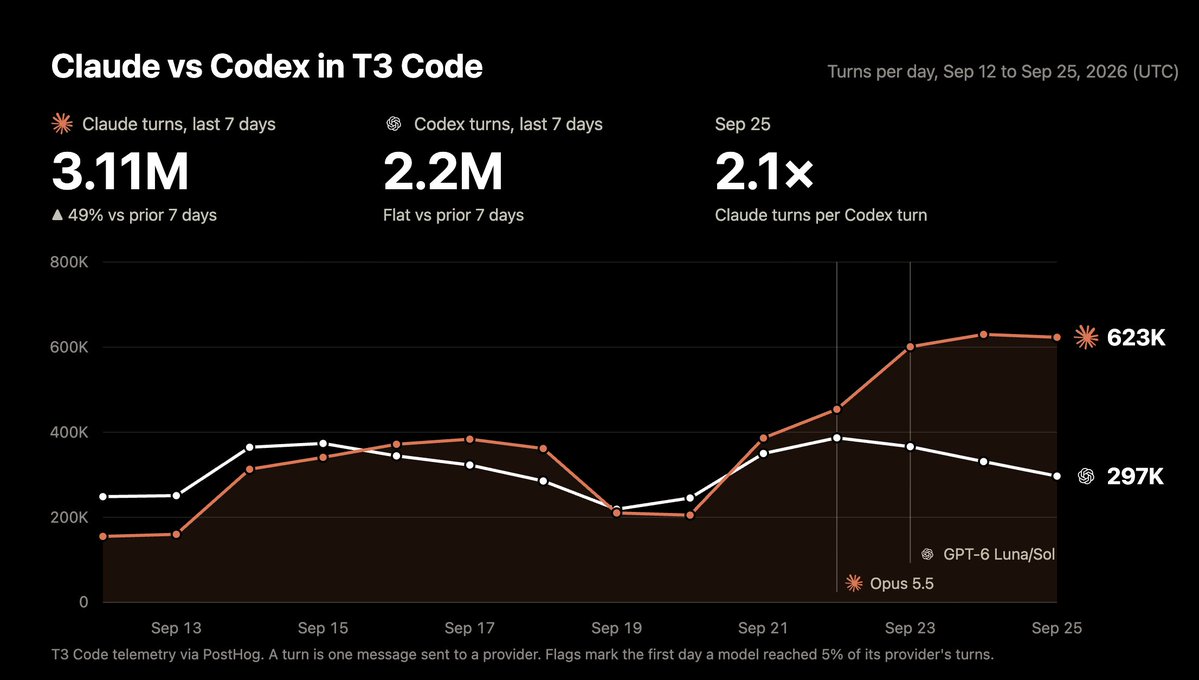 Claude vs Codex in T3 Code