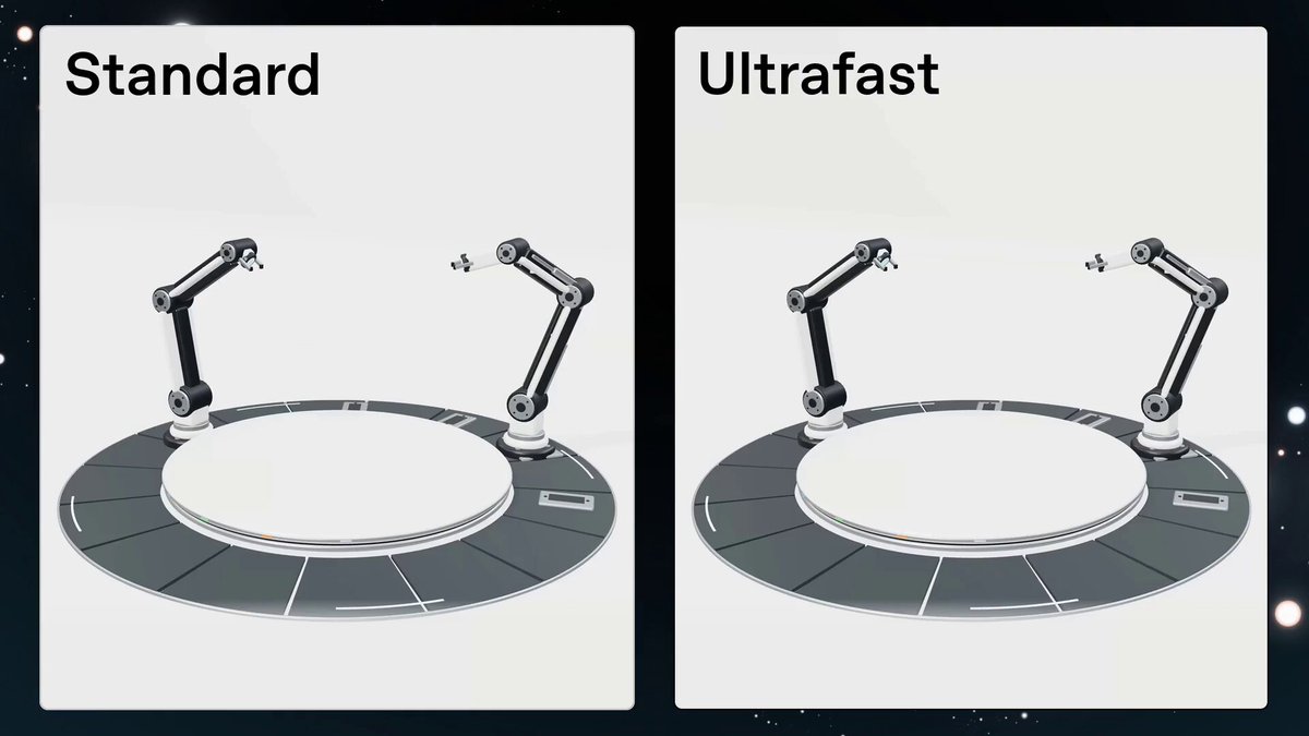 OpenAI Ultrafast