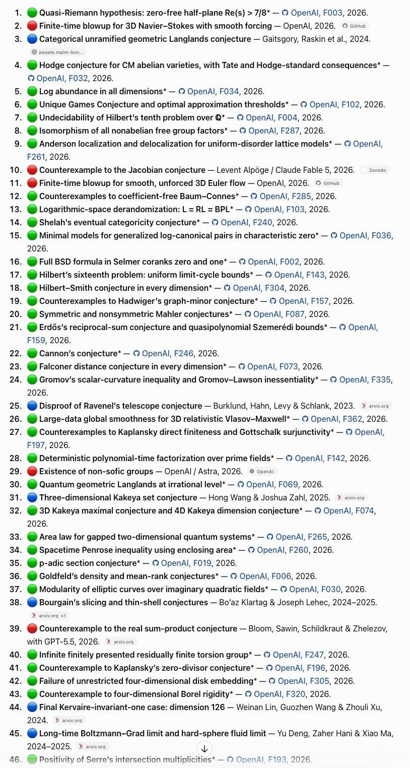 OpenAI math