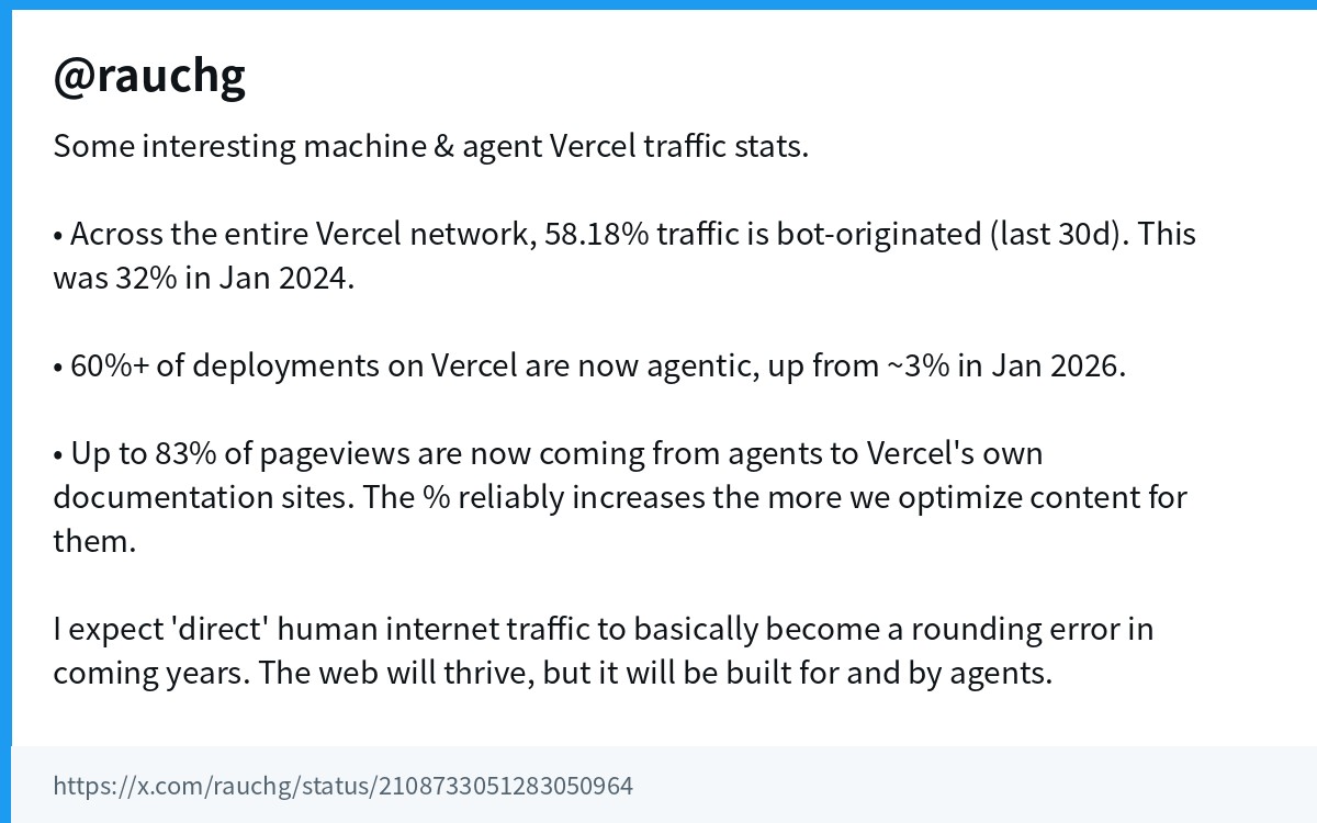 Vercel agentic traffic stats