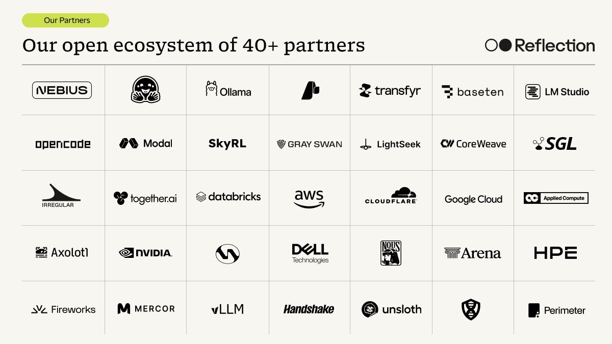 Reflection Beam's 40+ partners