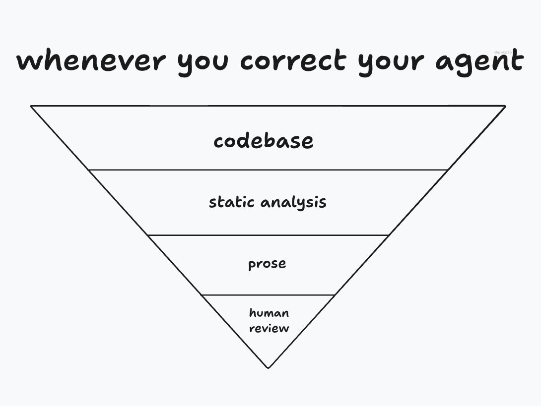 poteto's inverse pyramid