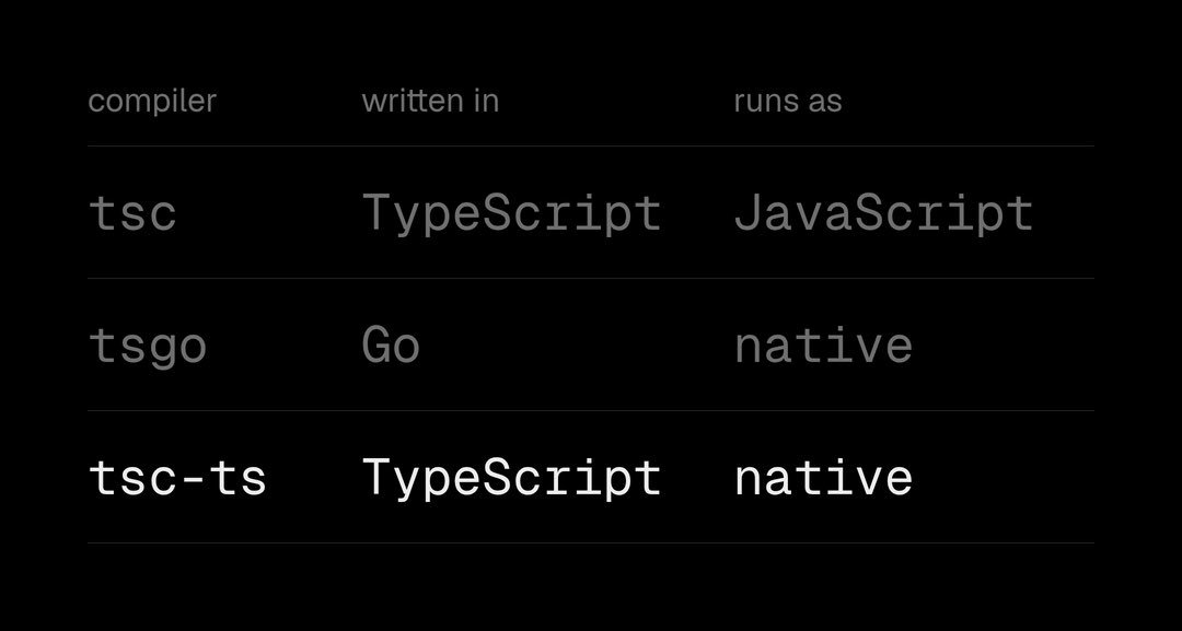 tsc-ts: written in TypeScript, runs native