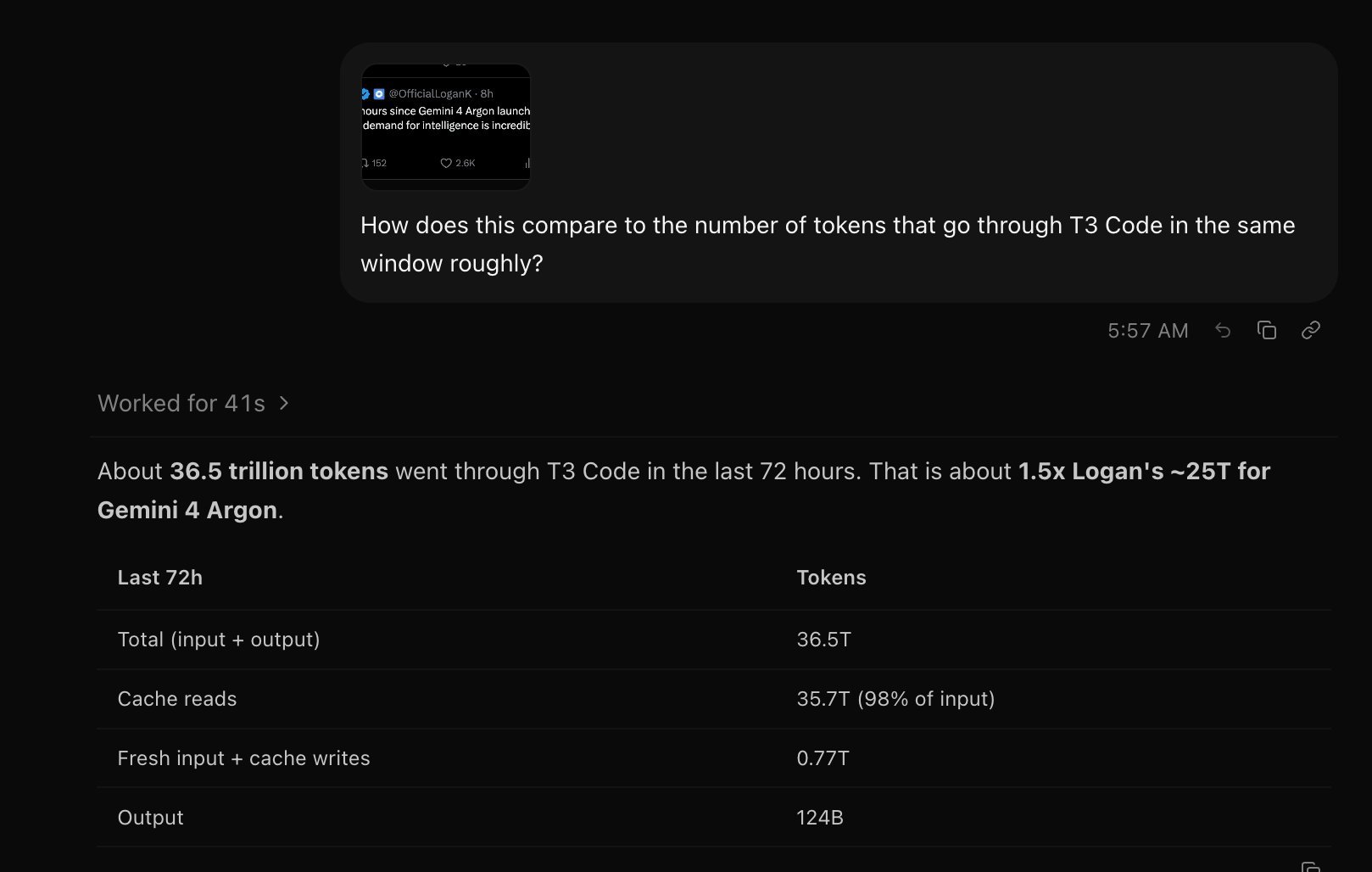 theo 晒出的 T3 Code 72 小时 token 用量