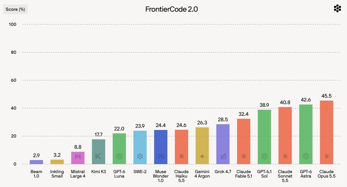 Cognition FrontierCode 2.0