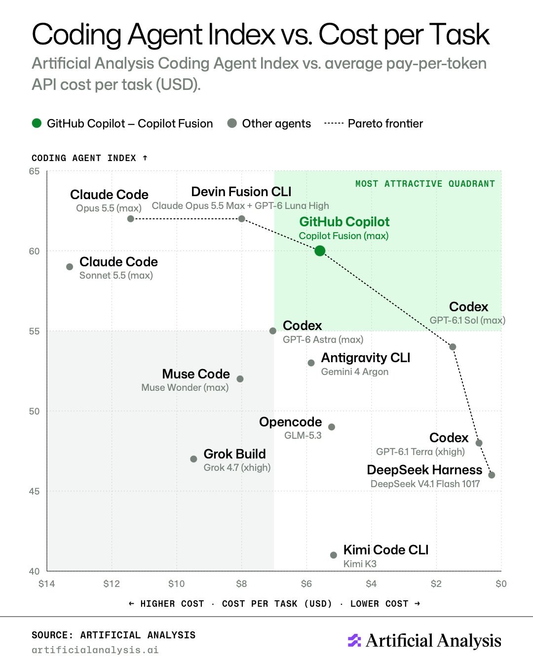 GitHub Copilot Fusion