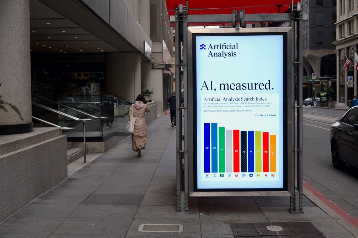 Artificial Analysis Search Index